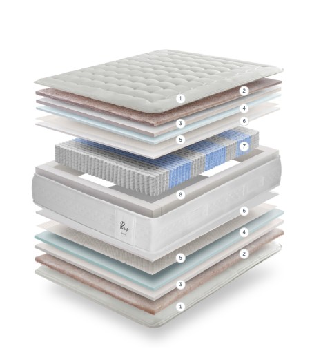 Capas interiores colchón air2vio París